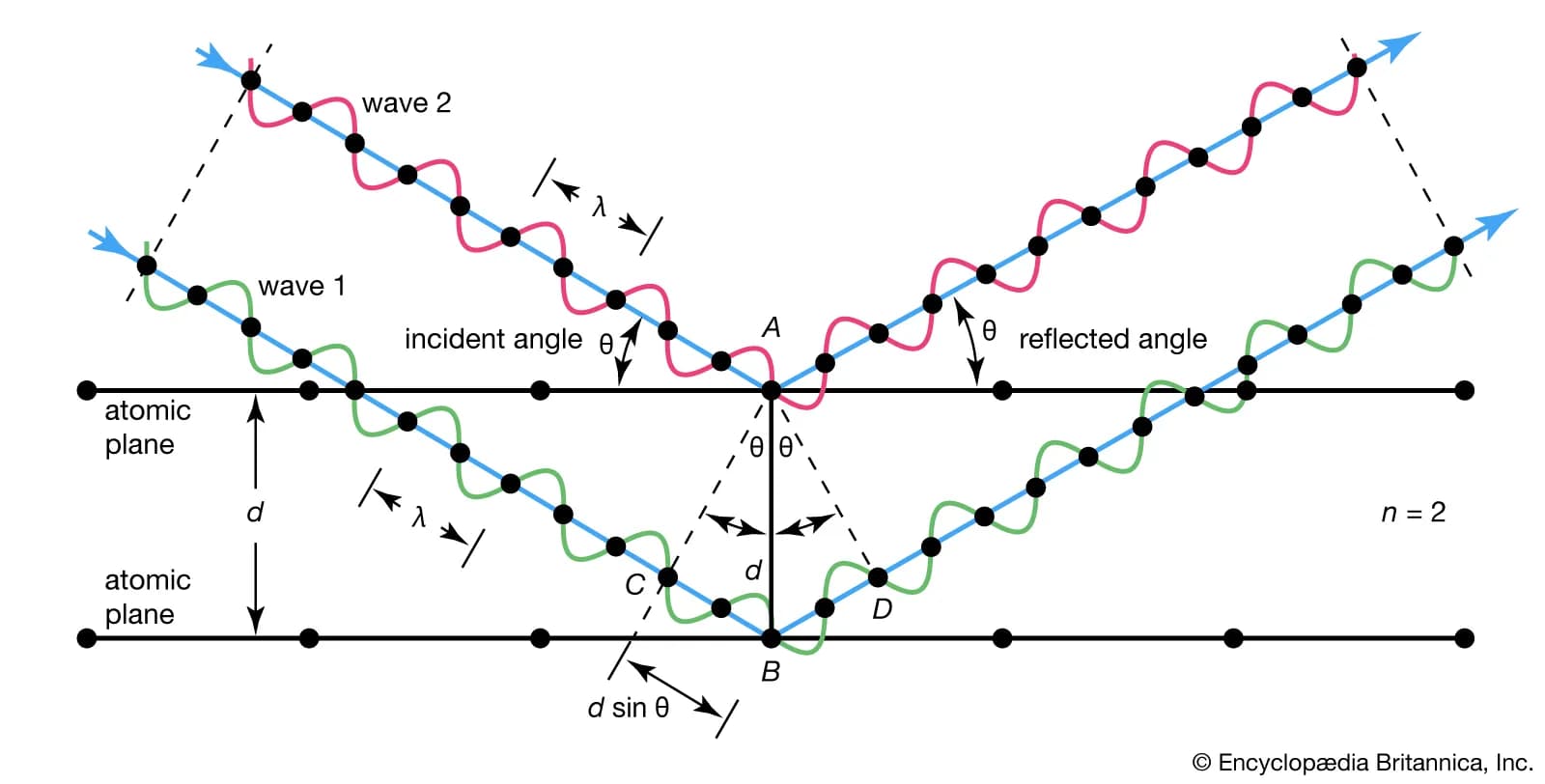 Crystal Lattice Diagram