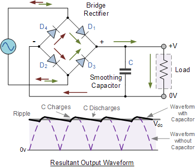 Bridge Rectification