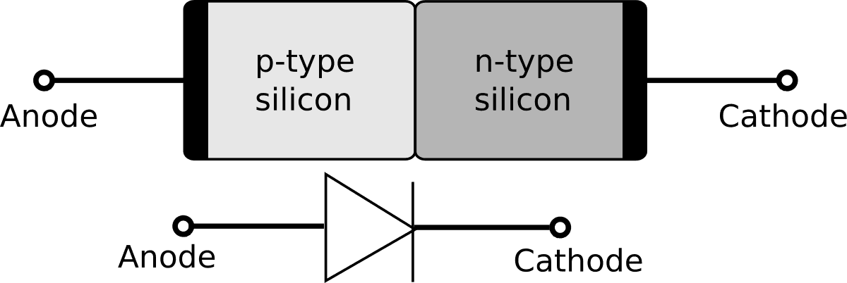 pn junction diode