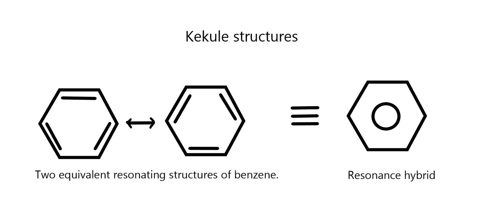 Kekulé structure of benzene