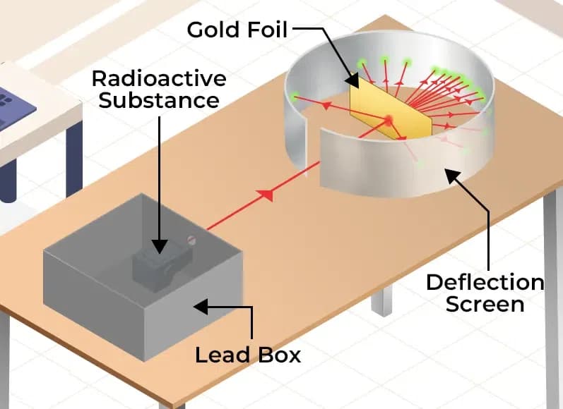 rutherford experiment